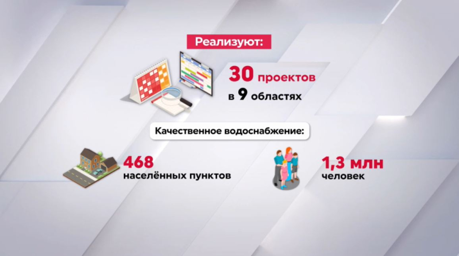 В Казахстане построят больше 2,5 тыс. км водопроводов