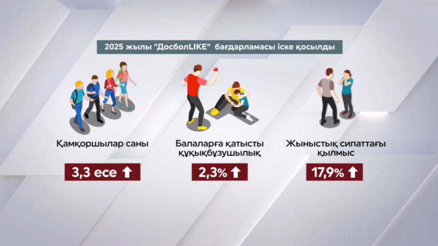 Балалар құқығын қорғау шаралары