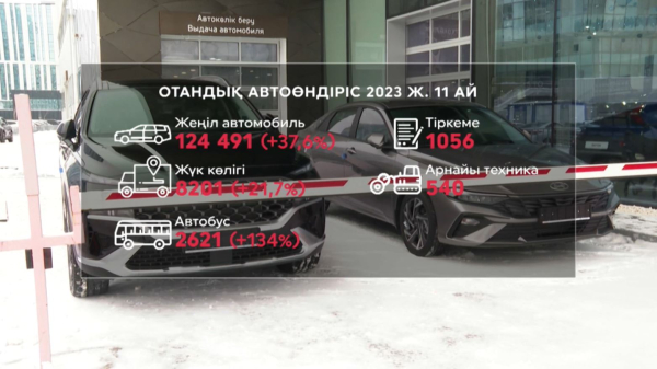 Елімізде 11 айда 124 мың жеңіл көлік шығарылды