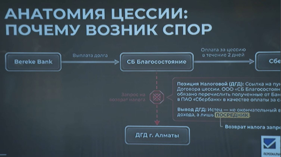 Салық форумында жаңа талаптар бойынша жұмыс істеу тәртібі талқыланды