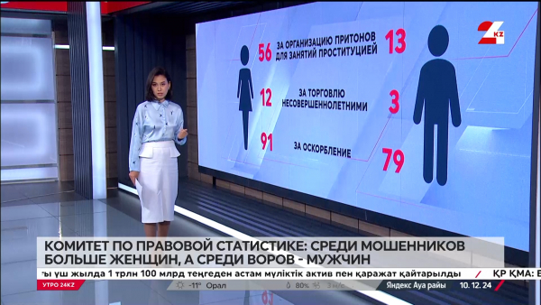 Статистика: среди мошенников больше женщин, а среди воров – мужчин