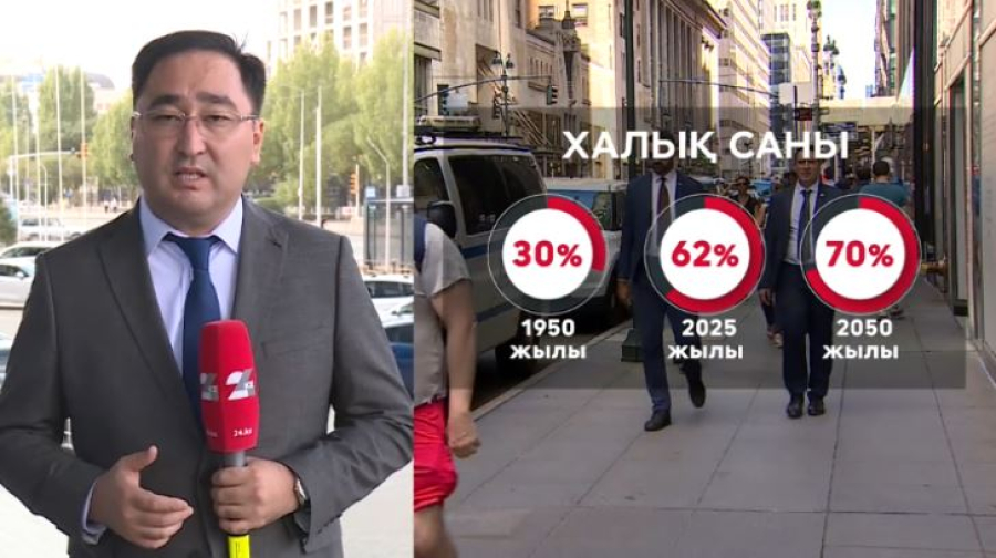 25 жылда қала халқы 70%-ке жетеді