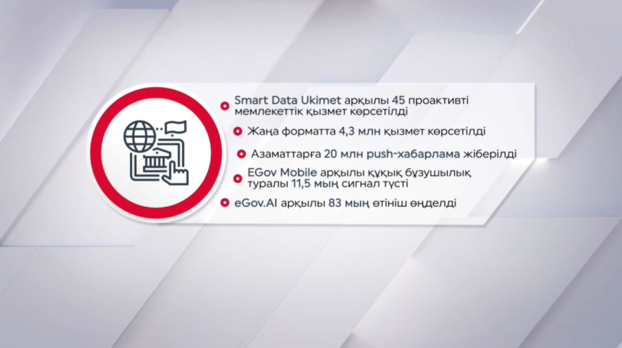 Жаңа форматта 4,3 млн мемлекеттік қызмет көрсетілді