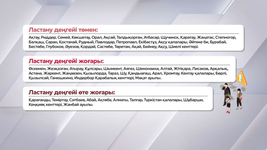 Қазақстандағы ауасы лас елді мекендер