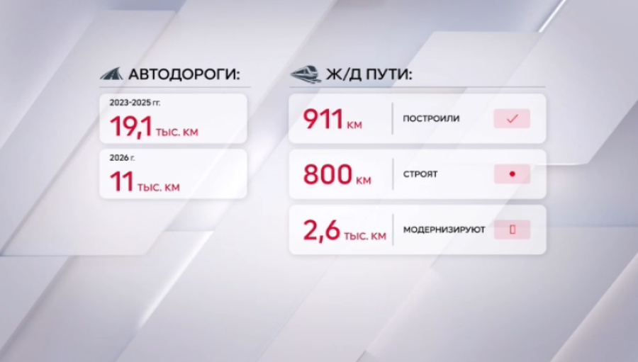 Казахстан развивает транспортную инфраструктуру