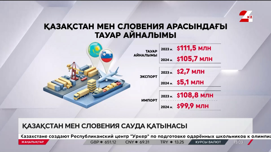 Қазақстан-Словения сауда қатынасы