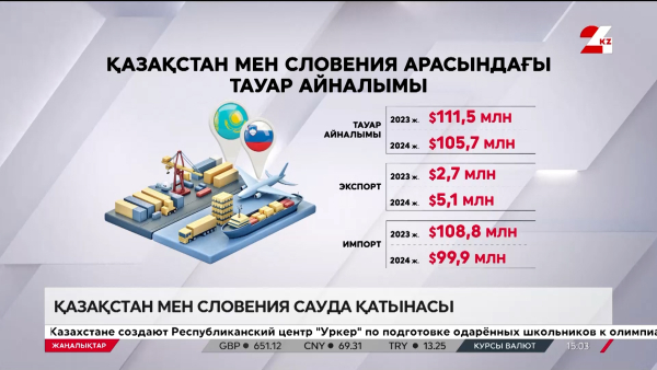 Қазақстан-Словения сауда қатынасы