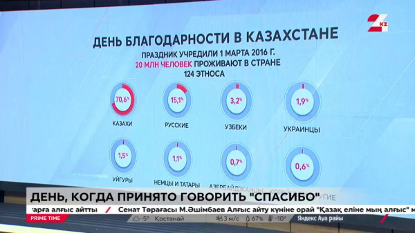 Первый день весны казахстанцы встретили со словом «спасибо»