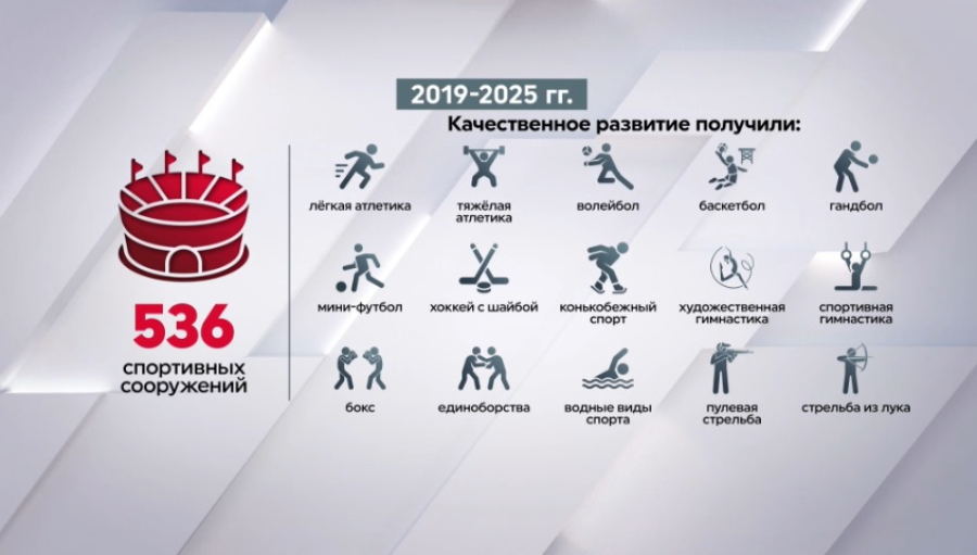 За 7 лет в Казахстане построили 536 спортобъектов