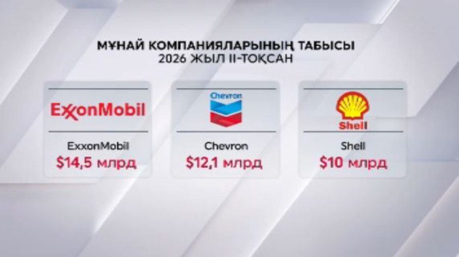 Соғыс мұнай компанияларын байытты