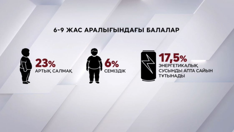 Әлемде артық салмағы бар балалар көбейіп барады