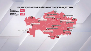 Биыл 109 жұмысшы жазатайым мерт болған