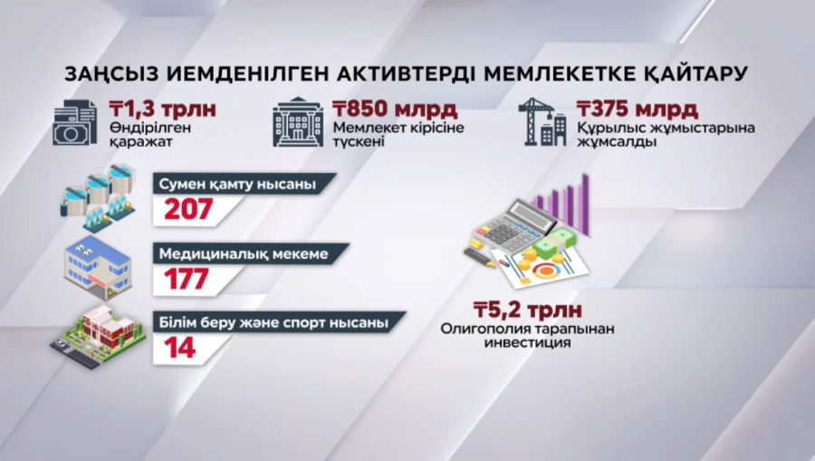 Бас прокурор: Инвестор құқығын қорғайтын жаңа комитет құрылды