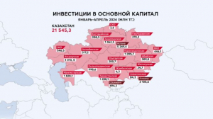 Инвестиции в науку Казахстана сократились более чем на четверть