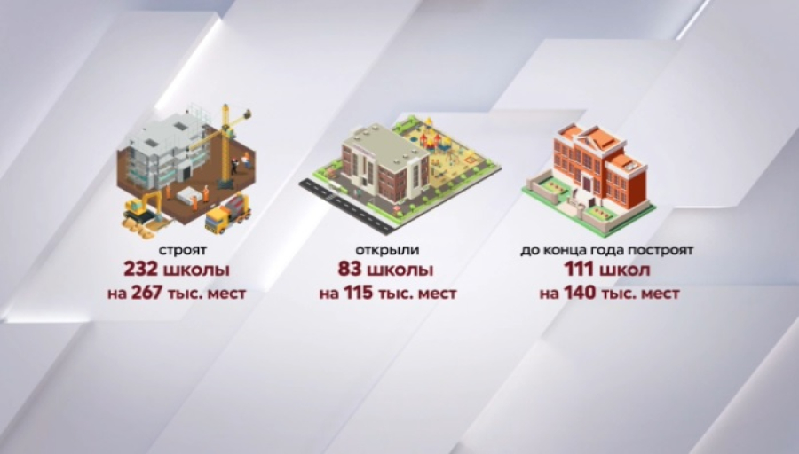 В Казахстане функционирует более 8 тысяч школ