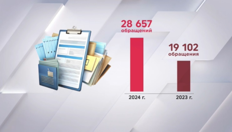 28 тысяч обращений поступило в прокуратуру Астаны в 2024 году