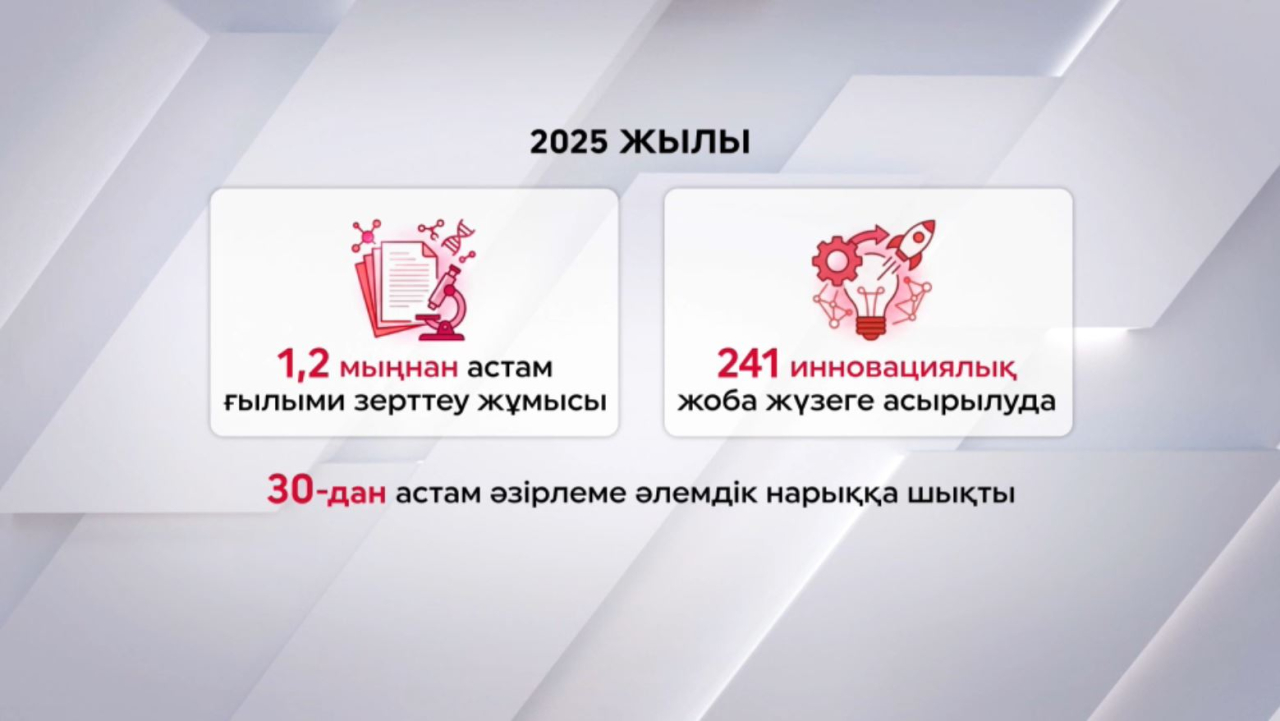 Ғылым цифрлық форматқа көшіріліп жатыр