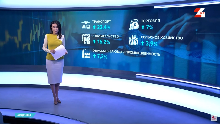 Рост ВВП Казахстана за четыре месяца составил 6%