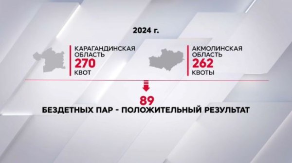 Больше девяти тысяч детей родились при помощи ЭКО в Казахстане