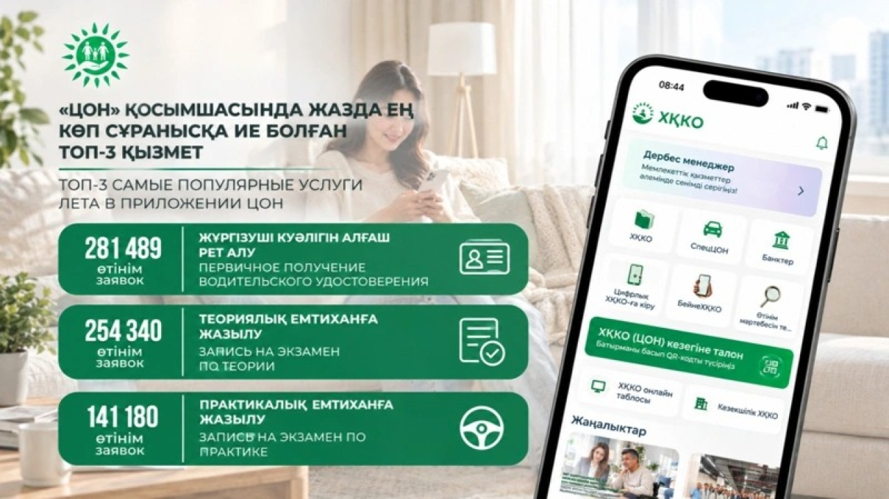 ЦОН қосымшасында ең көп сұранысқа ие қызмет анықталды