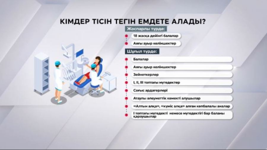 МӘМС жүйесі бойынша жеңілдіктер