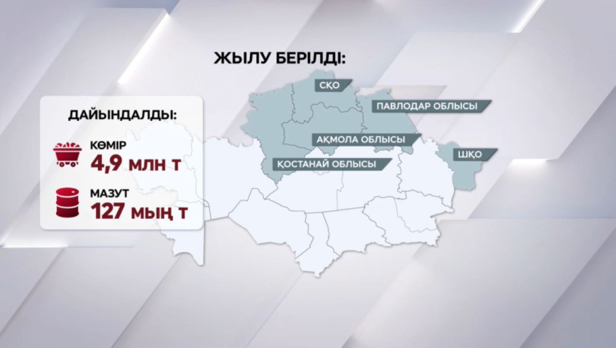 Елдегі бес облыста жылу берілді