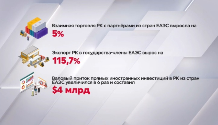 Казахстан в ЕАЭС: экономические достижения и ключевые выгоды