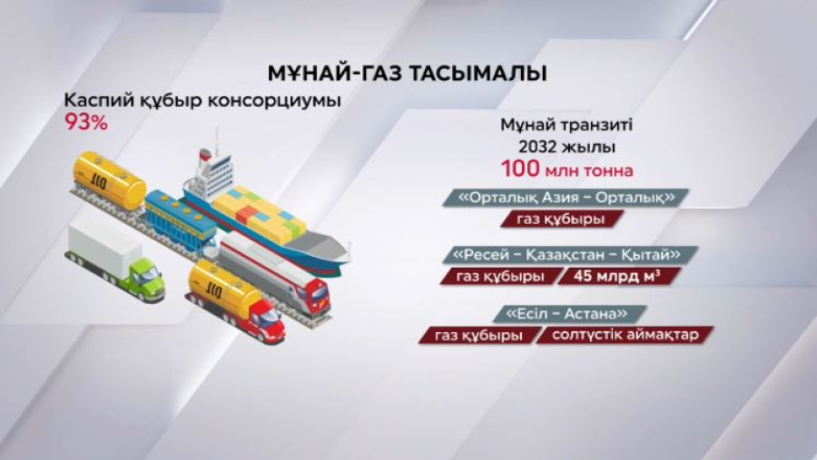 Мұнай-газ саласындағы әріптестік