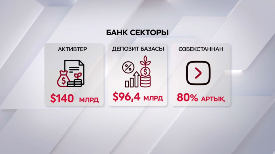Қазақстан аймақтағы ең ірі қаржы орталығы атанды