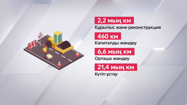 Елде 8,8 мың шақырым тасжол жаңғыртылады