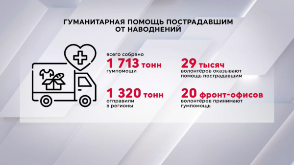 Больше 1700 тонн гумпомощи собрали волонтёры для пострадавших от паводков