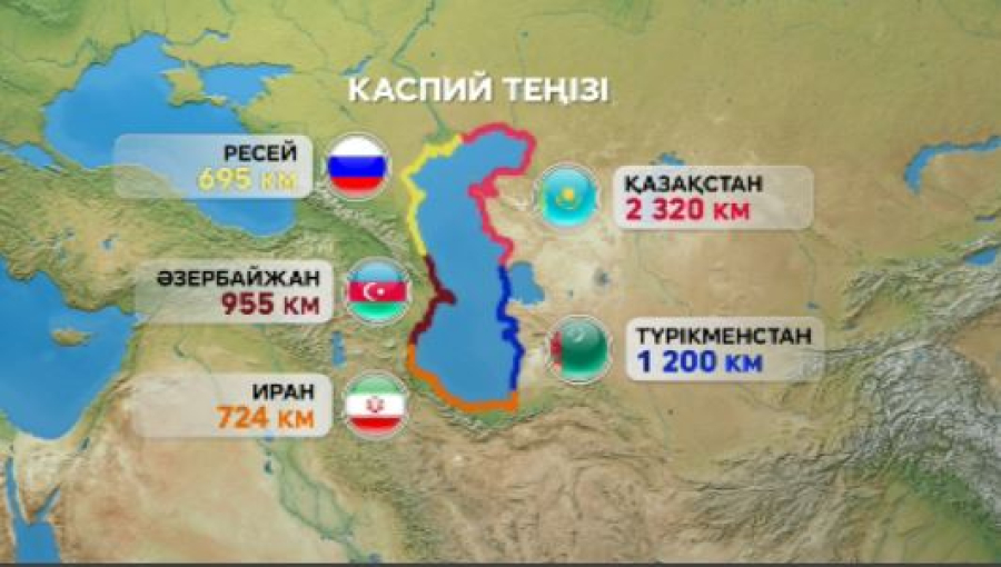 Каспийдің негізгі бөлігі Қазақстанға тиесілі