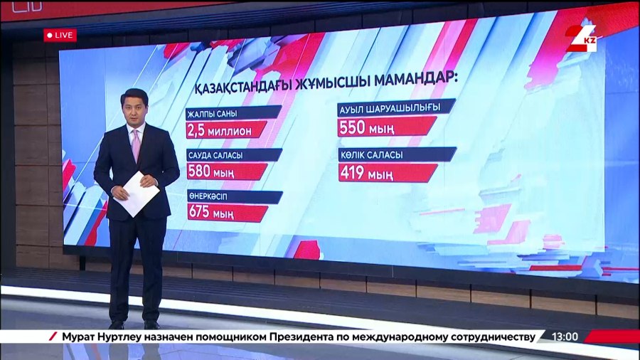 Қазақстанда жұмысшы мамандықтар бойынша 2,5 млн адам жұмыс істейді