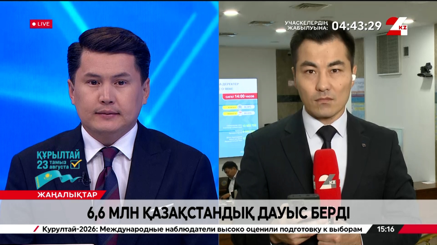 6,6 млн қазақстандық дауыс берді. Live