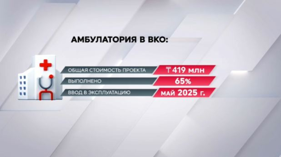 ₸67 млн выделили на строительство врачебной амбулатории в ВКО