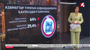 Елімізде 1,3 млн-нан астам бейнекамера жұмыс істейді