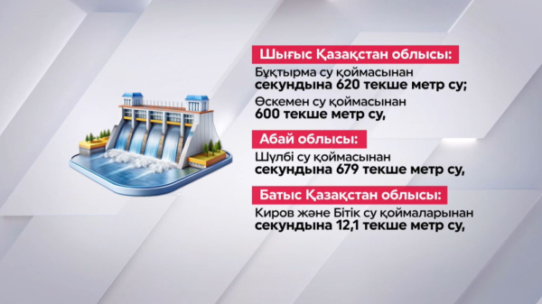 Еліміздің ірі су қоймаларынан су жіберіліп жатыр