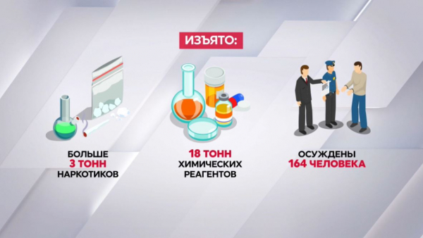 31 канал поставок наркотиков ликвидировали в Казахстане за 2024 год