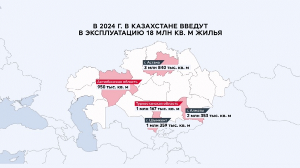 В Казахстане введут в эксплуатацию 18 млн кв. м жилья