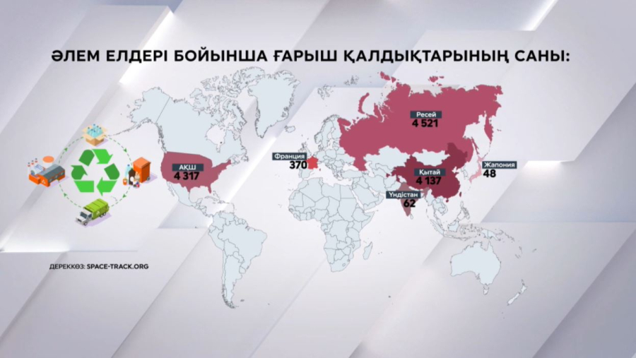 Қытай ғарышты қоқыстан тазартатын жаңа құрылғы ойлап тапты