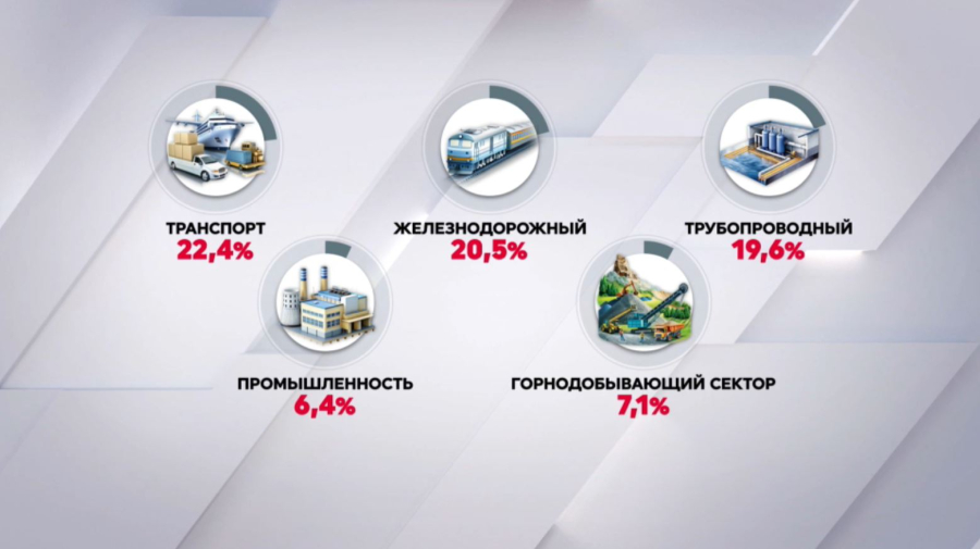 Рост ВВП в Казахстане составил 6%