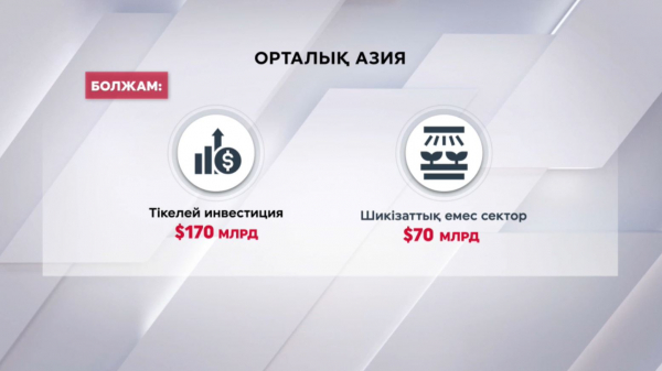 Орталық Азияның экономикалық әлеуеті артты