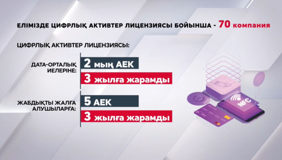 Майнинг фермаларын тіркеу үрдісі