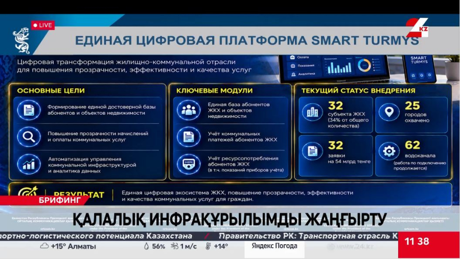 Қалалық инфрақұрылымды жаңғырту