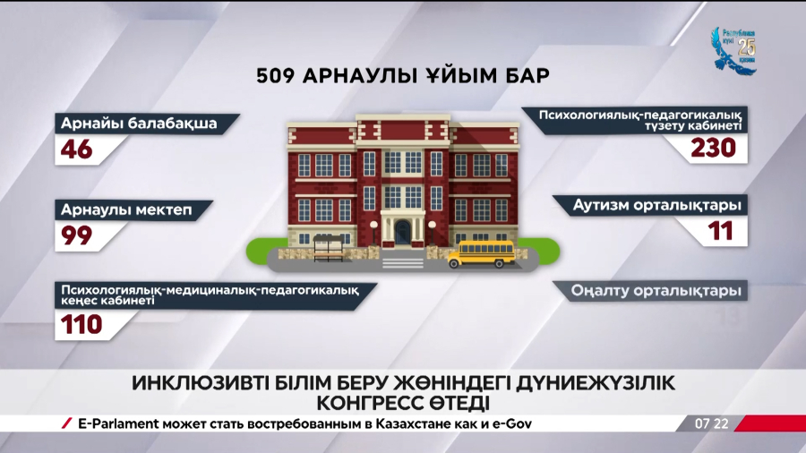 Инклюзивті білім беру жөніндегі дүниежүзілік конгресс өтеді