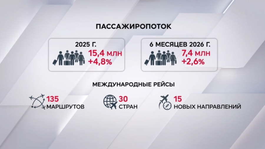 Казахстан расширяет авиасеть
