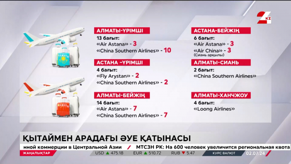 Қазақстан-Қытай. Әуе тасымалының әлеуеті зор