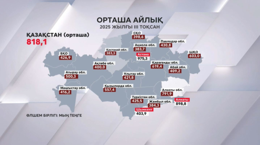 Елде IT-мамандарының саны артты