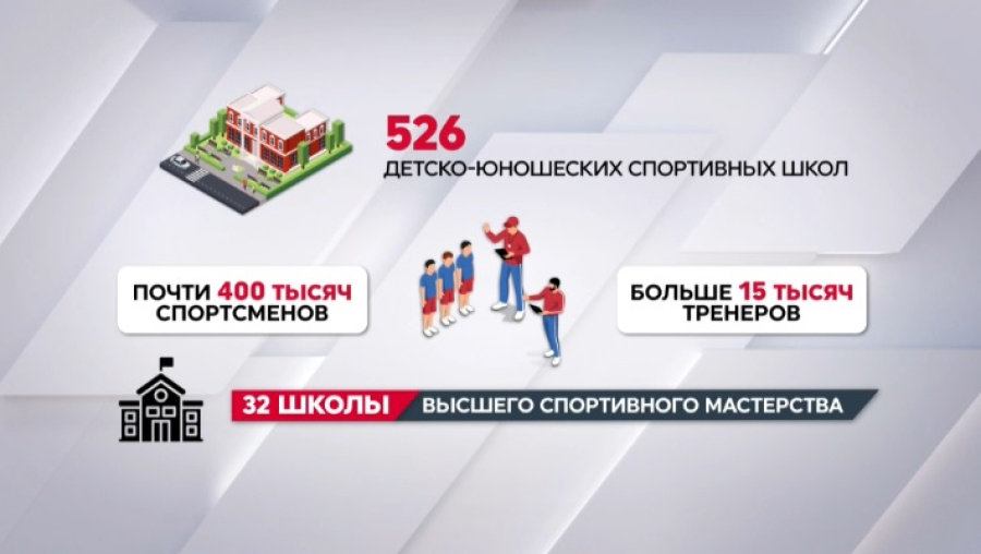 В Казахстане функционируют 526 детско-юношеских спортшкол