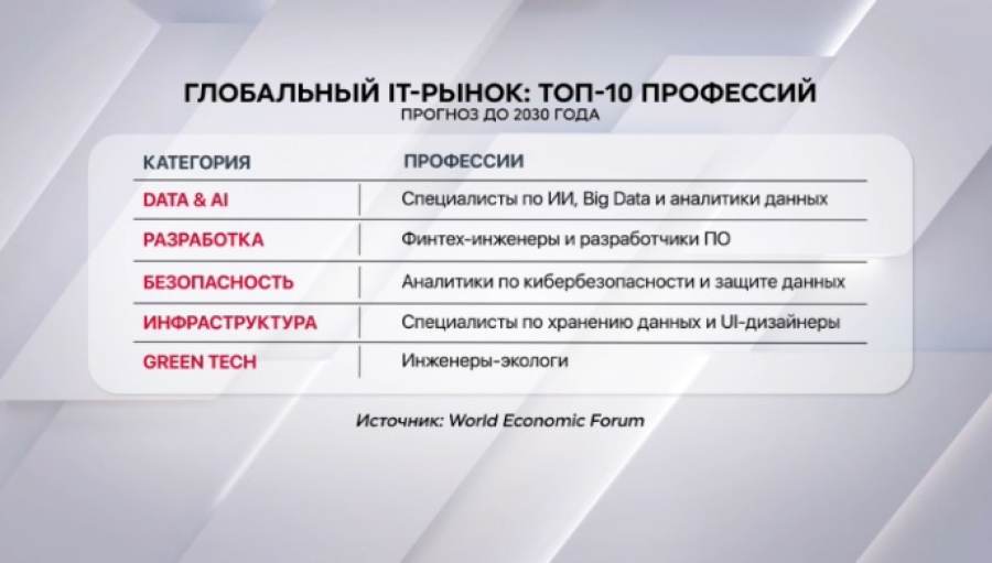 Глобальный IT-рынок: кто в спросе?